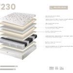 Гибридный матрас из натурального латекса с независимыми карманными пружинами 7 зон 180x200