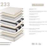 Hybrid mattress with natural latex, mini springs and 7-zone pocket springs 160x200