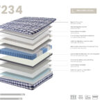 Hybrid mattress with natural latex and Cooltex pocket mini springs 180x200