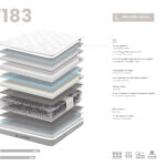 Matelas à ressorts interconnectés avec système Bonell 180 x 200